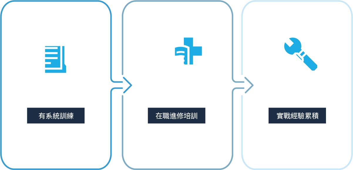 CNC車銑加工 | 德曜精密有限公司 | 精密零件