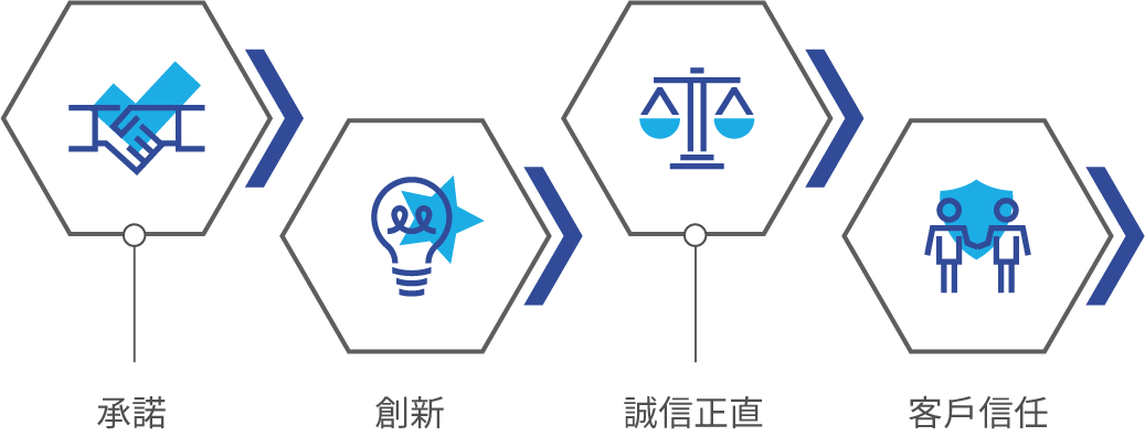 CNC車銑加工 | 德曜精密有限公司 | 精密零件